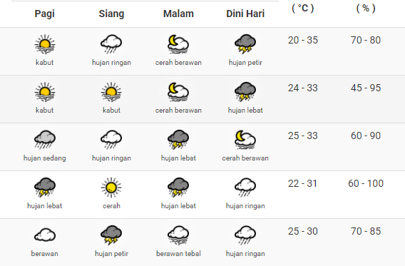prakiraan cuaca jembrana